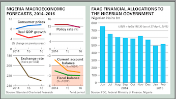 APC to lead with a leaner team | Article Preview | Africa Confidential